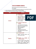 1.3 Etapas de Los Primeros Auxilios