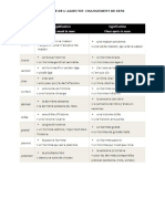 place+de+l'adjectif+changement+de+sens