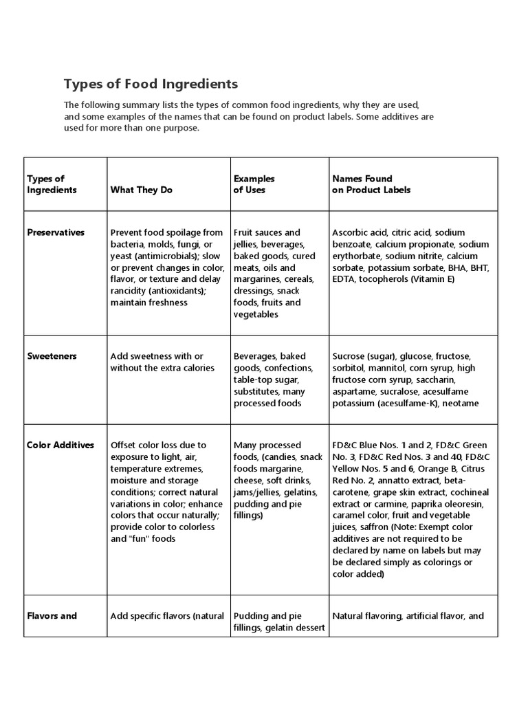 types-of-food-ingredients-pdf-foods-desserts
