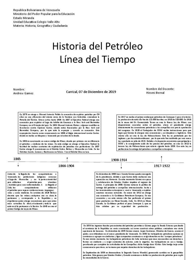 Línea del Tiempo del Petróleo en Venezuela | PDF | Petróleo | OPEP