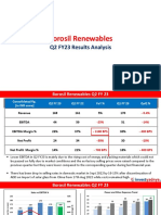 Borosil Renewables