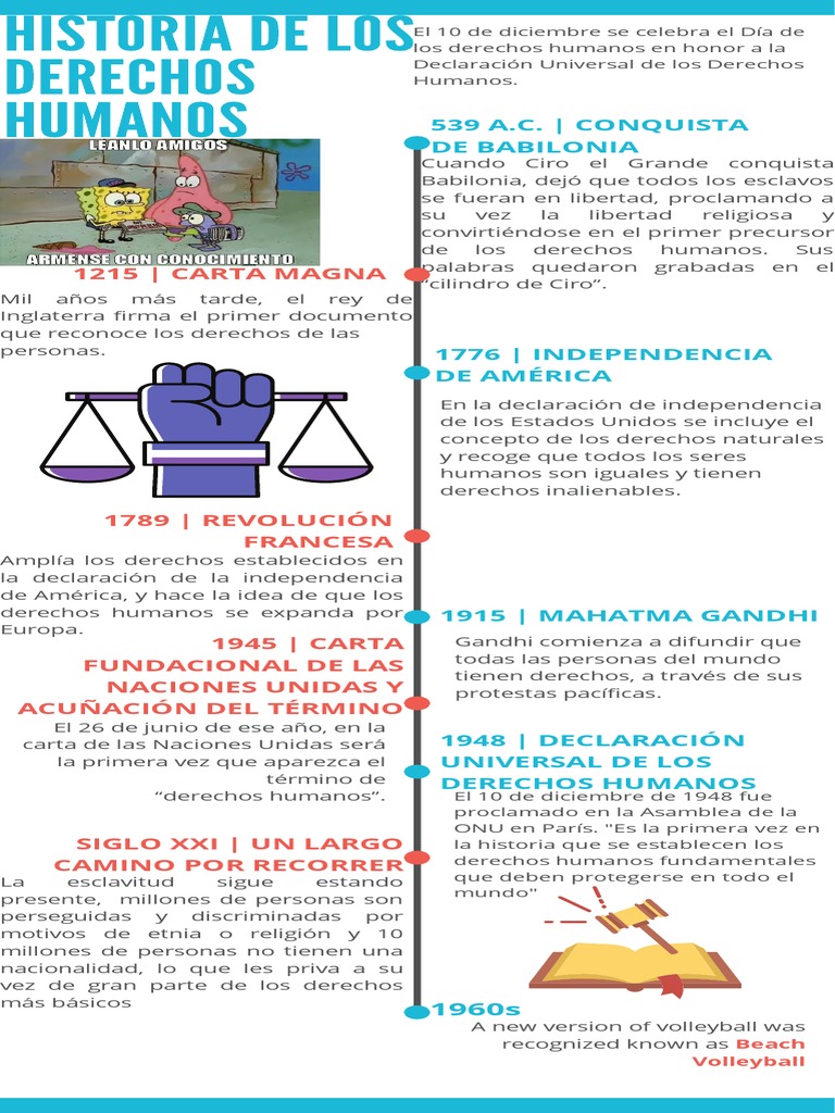 Volleyball History Timeline Infographic PDF