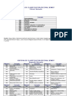 Sistema de Clasificación Décimal Dewey 1