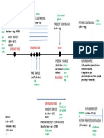 Verb Tense Timeline Classroom Posters Grammar Guides - 143355