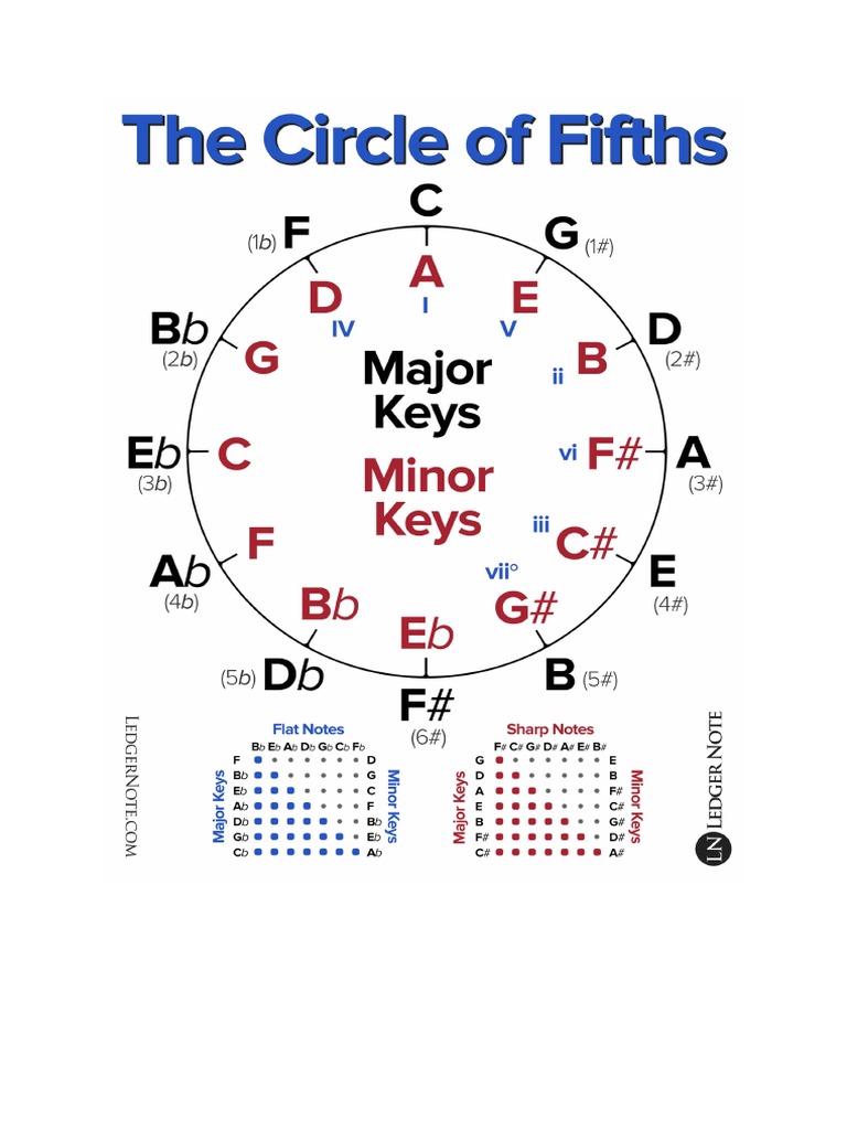 Kreis | PDF