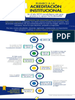 Informativo Acreditacion Institucional