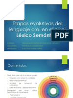 Clase 4 - Etapas Evolutivas Del Lenguaje Oral en El Nivel LS