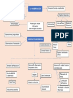 Mapa Conceptual Observacion Pedagogica - Transitar La Formacion Pedagogica