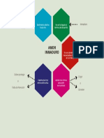 Mapa Mental Amor Inmaduro