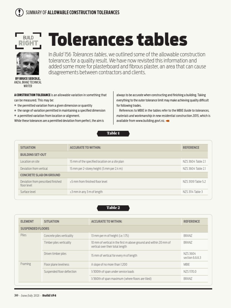 Build 184 30 Build Right Tolerances Tables PDF Engineering