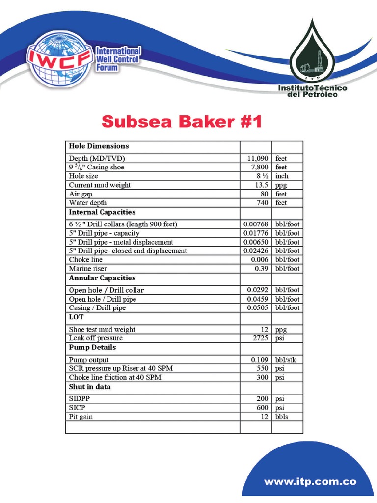 IWCF Subsea Kill Sheets Baker 12 PDF