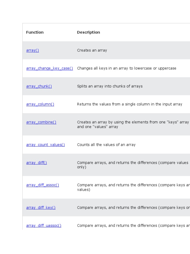 A Comprehensive Guide to PHP Array Functions - Their Uses and ...