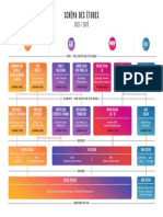 Schema Des Etudes