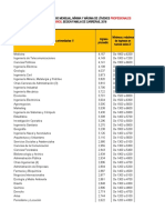 Remuneración promedio de jóvenes profesionales en Perú