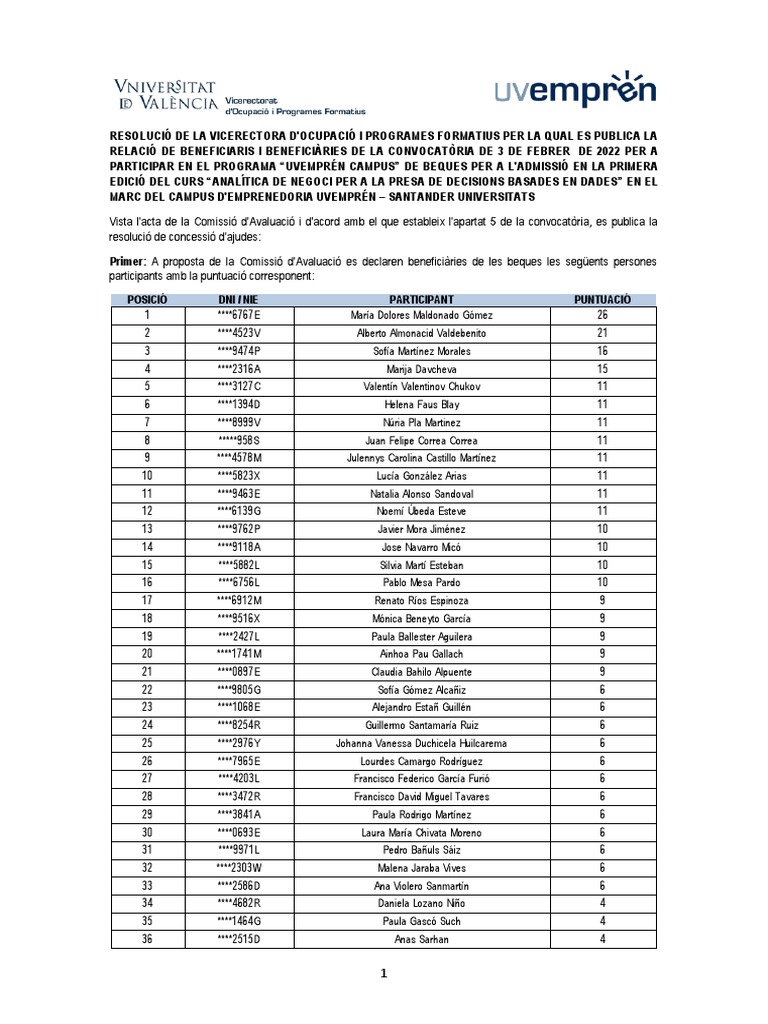 Anuncio S146 2022 1185 | PDF