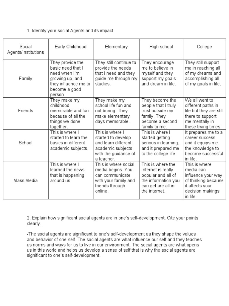 Impact of Social Agents on Self-Development | PDF | Mass Media | Schools