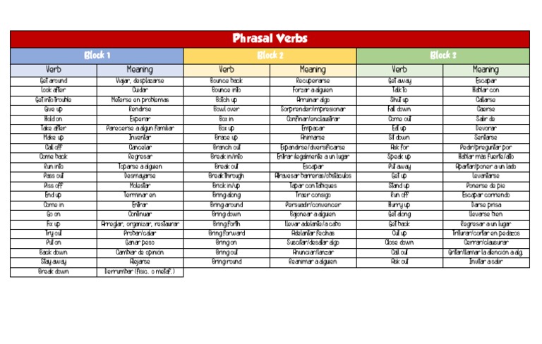Lista de Phrasal Verbs y Significados | PDF