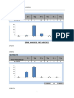 Graf Analisis PBD Mei 2022