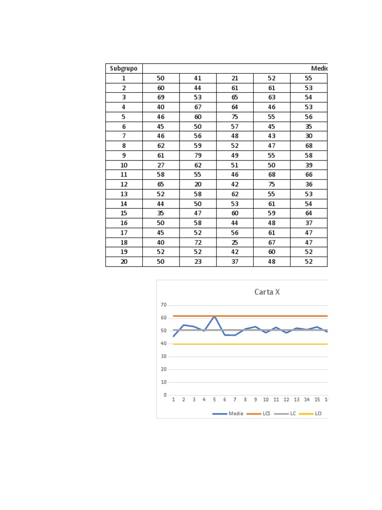 Carta XS Practica PDF