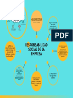 Gráfico App Desarrollo Profesional Mapa Mental Amarillo Degradado