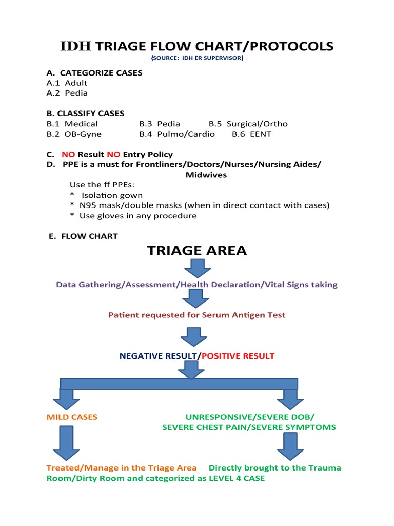 Smart Triage Flowchart : Emergency Triage Education Kit – TXVU