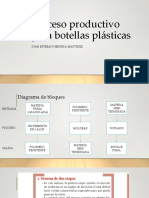 Proceso Productivo Botellas de Plastico