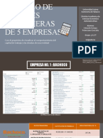 Cálculo de Razones Financieras de 5 Empresas