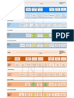 Service Blueprint Toyota