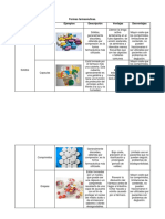 Formas Farmaceuticas