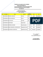 SDN Sidomekar 08 - Rekap Keaktifan GTT PTT