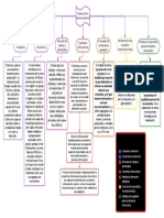 Ramas de La Macroeconomia