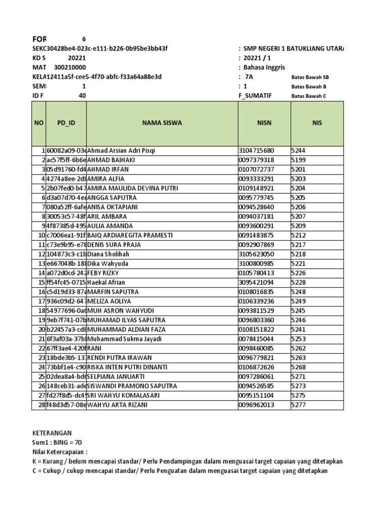 Nil - Sumatif - 20221 - 300210000 - 7a | PDF