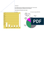 IELTS Academic Writing 1 - CO2 Emission