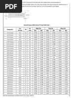 RODAMIENTO RIGIDO DE UNA HILERA DE BOLAS Tabla de Medidas de Rodamientos SKF | PDF Tabla de Medidas de Rodamientos SKF | PDF  