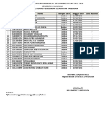 Usulan Kartu NISN SD PASURUAN 1kelas 2 Tahun 2021