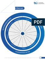 Roda das competências