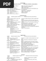Bloom's Taxonomy: Levels of Questions | PDF