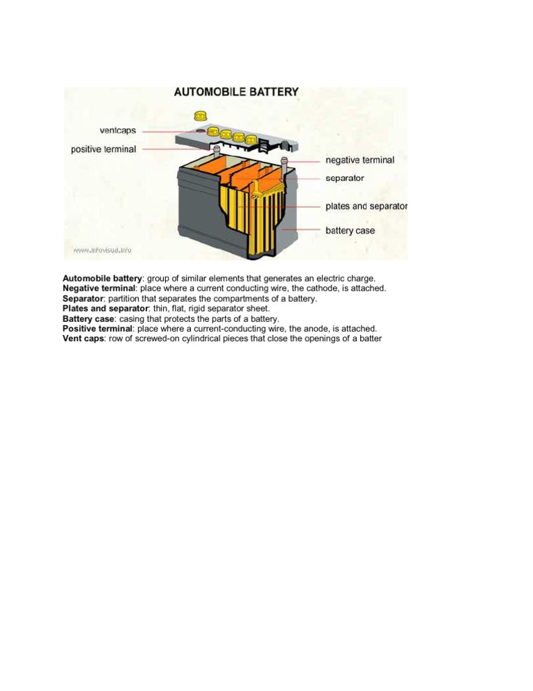 Battery Documentation Overview | PDF