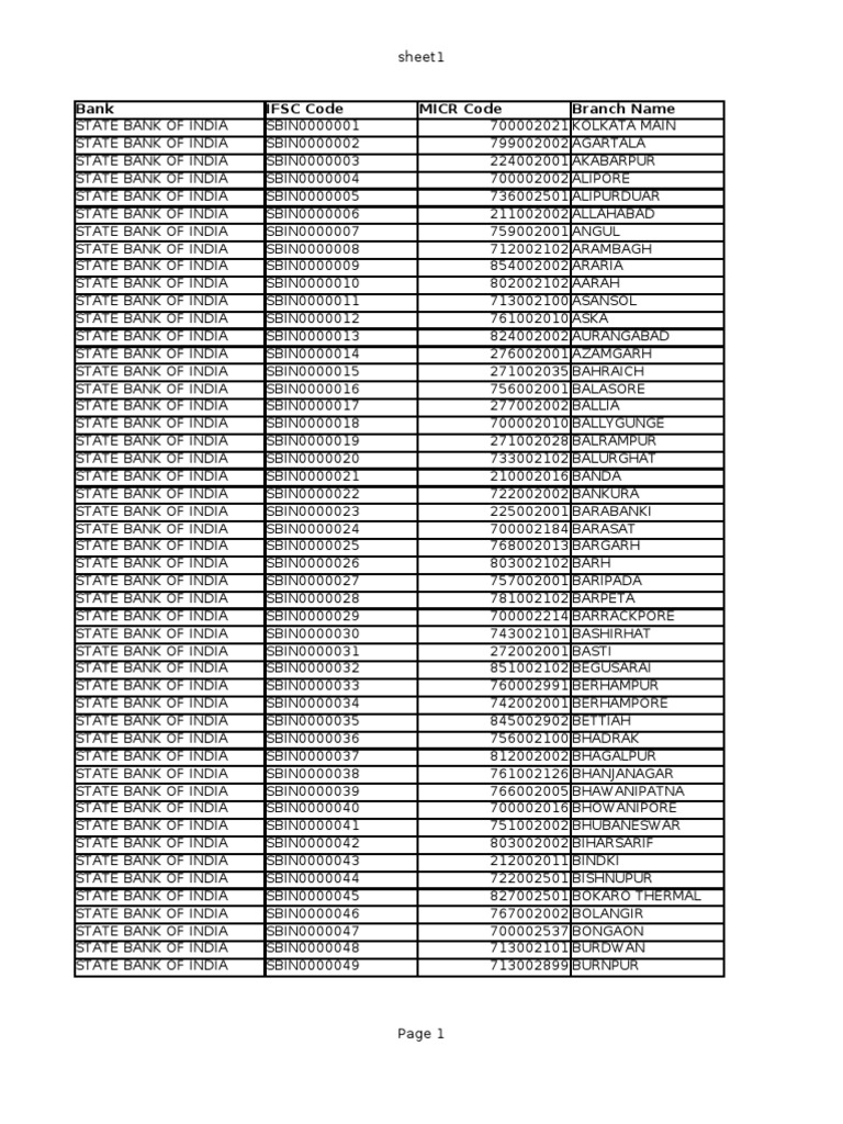 Bank IFSC Code MICR Code Branch Name