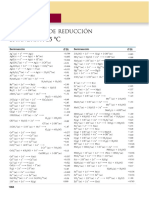 Tabla de Potenciales Estándares de Reducción.pdf