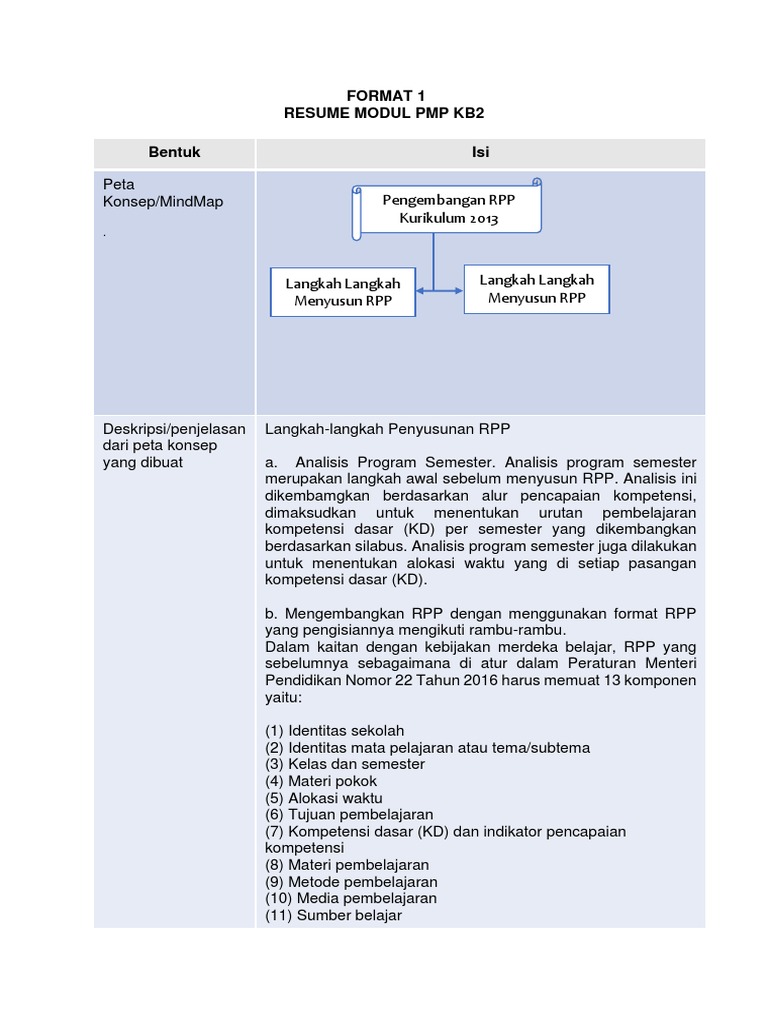 Panduan Penyusunan RPP Kurikulum 2013 | PDF