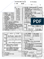 220708 朱鹊桥：子平命理高阶D03林園理八字