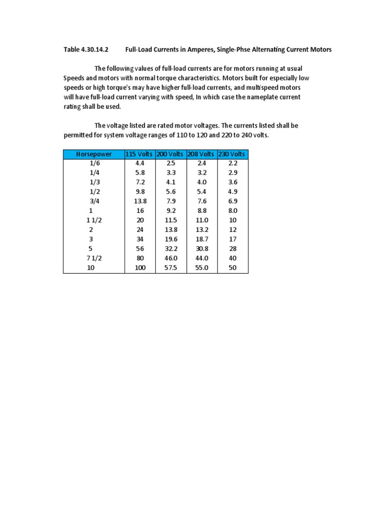 PEC 2019 Full-Load Current Tables | PDF | Fuse (Electrical) | Electric ...