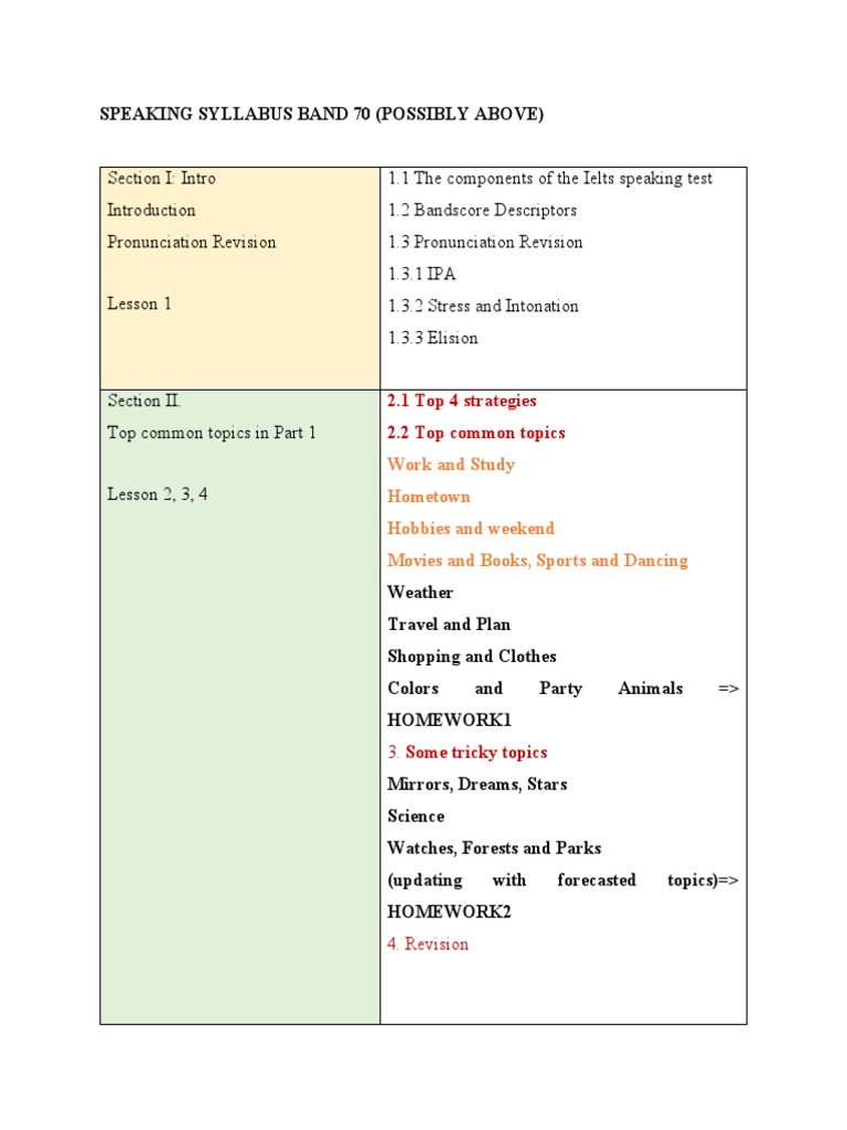 IELTS Speaking Syllabus for Band 70+ | PDF | Paintings
