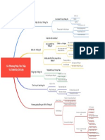 MIND MAP Bài 2