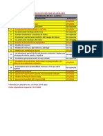 Control Sdi Ausenco - Actualizado 01-02-22