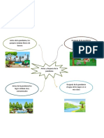 Mapa Mental Pandemía Antes y Despues