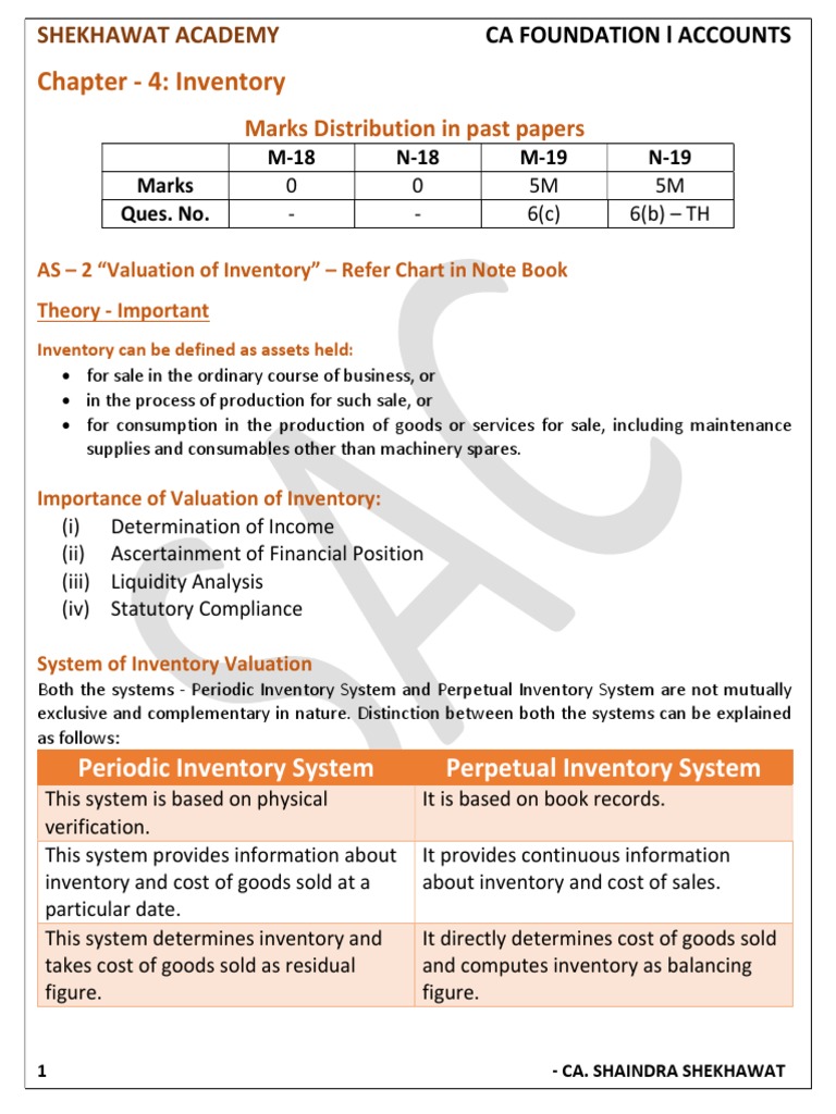 Inventory CA FOUNDATION | PDF | Inventory | Business Economics