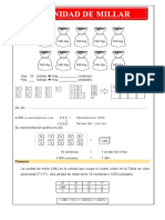 La Unidad de Millar para Primero de Primaria