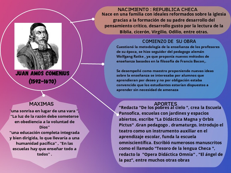 Juan Amos Comenius | PDF | Aprendizaje | Teoría de la educación